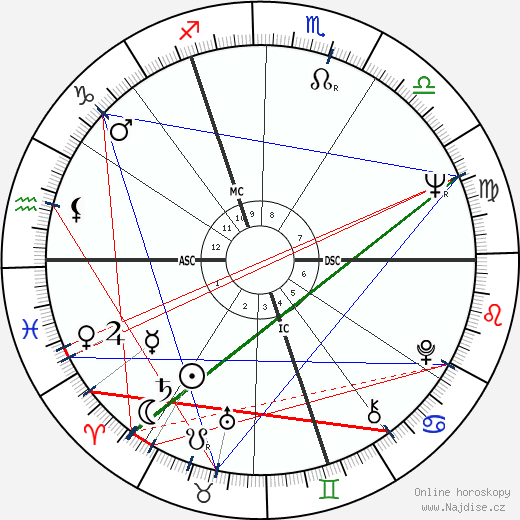 Marc Simenon wikipedie wiki 2023, 2024 horoskop