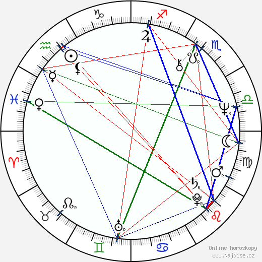 Marc Singer wikipedie wiki 2023, 2024 horoskop