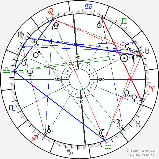 Marc Veyrat-Durebex wikipedie wiki 2023, 2024 horoskop