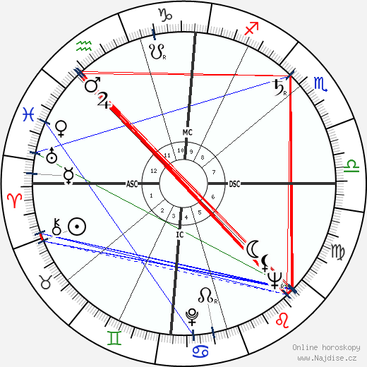 Marceau Long wikipedie wiki 2023, 2024 horoskop