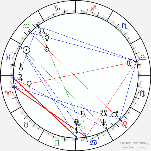 Marcel Charvey wikipedie wiki 2023, 2024 horoskop