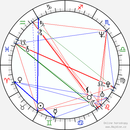 Marcela Mertinová wikipedie wiki 2023, 2024 horoskop