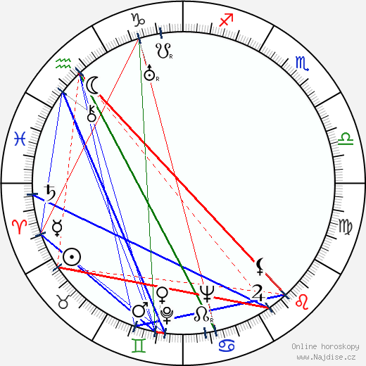 Marceline Day wikipedie wiki 2023, 2024 horoskop