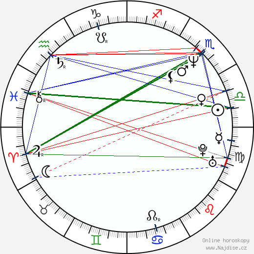 Marcelo Buquet wikipedie wiki 2023, 2024 horoskop