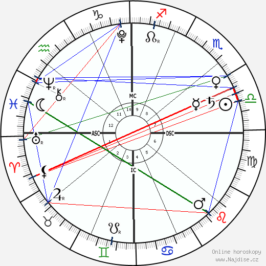 Marcelo Monteverde wikipedie wiki 2023, 2024 horoskop