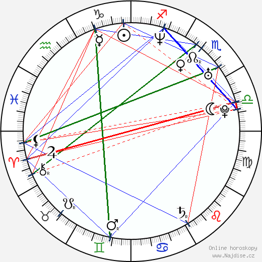 Marcelo Ríos wikipedie wiki 2023, 2024 horoskop