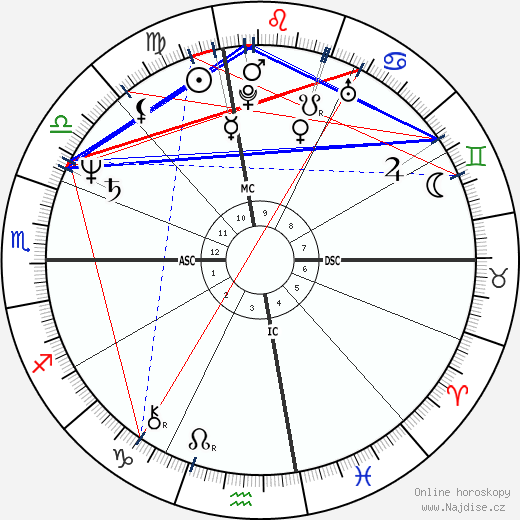 Marcia Clark wikipedie wiki 2023, 2024 horoskop