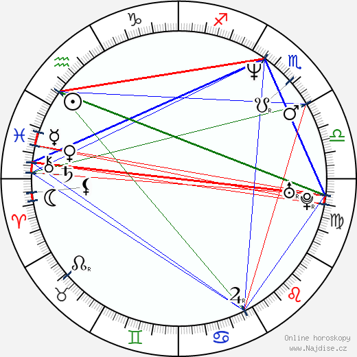 Marco Banderas wikipedie wiki 2023, 2024 horoskop