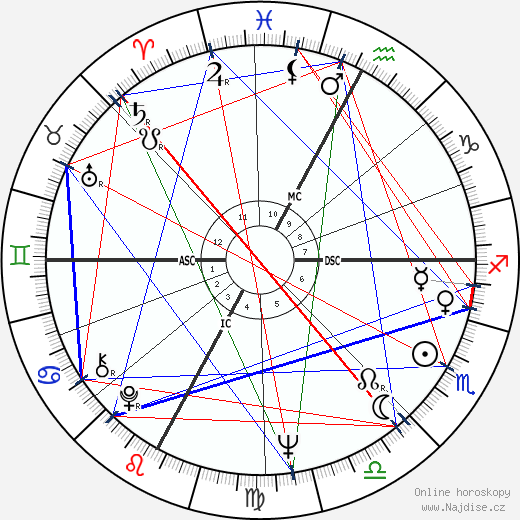 Marco Bellocchio wikipedie wiki 2023, 2024 horoskop
