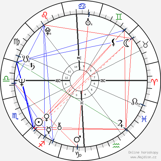 Marco Biagi wikipedie wiki 2023, 2024 horoskop