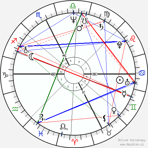 Marco Columbro wikipedie wiki 2023, 2024 horoskop