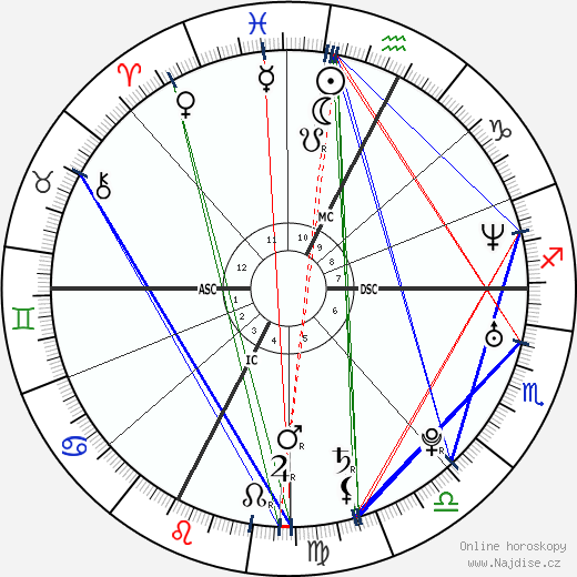 Marco Fiora wikipedie wiki 2023, 2024 horoskop