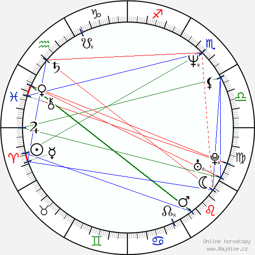 Marco Giallini wikipedie wiki 2023, 2024 horoskop