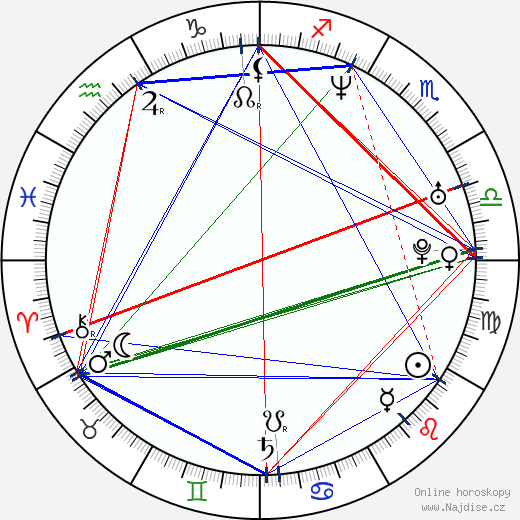 Marco Materazzi wikipedie wiki 2023, 2024 horoskop