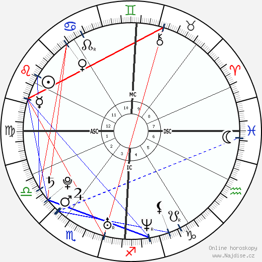 Marco Melandri wikipedie wiki 2023, 2024 horoskop