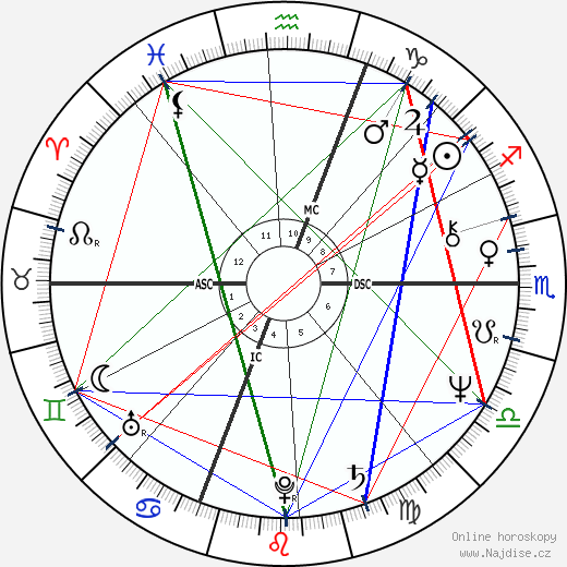 Marco Messeri wikipedie wiki 2023, 2024 horoskop