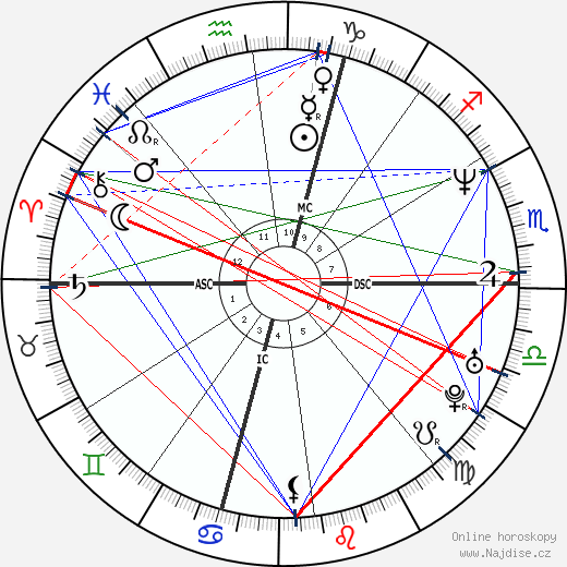 Marco Pantani wikipedie wiki 2023, 2024 horoskop