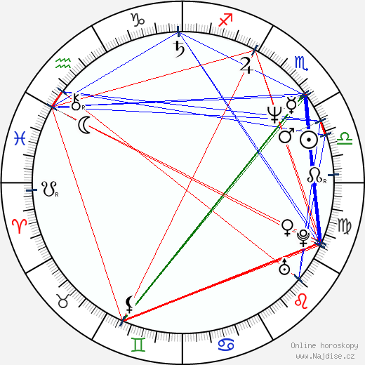 Marco Rizzo wikipedie wiki 2023, 2024 horoskop
