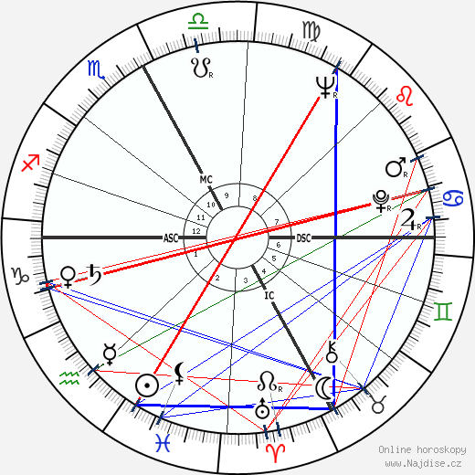 Marco Savioni wikipedie wiki 2023, 2024 horoskop