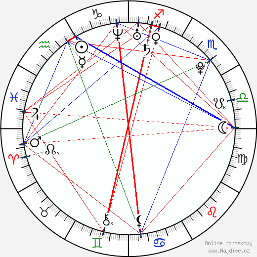Marco Simoncelli wikipedie wiki 2023, 2024 horoskop