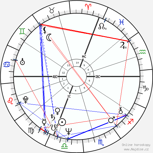 Marco Tullio Giordana wikipedie wiki 2023, 2024 horoskop