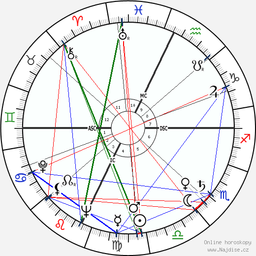 Marco Vicario wikipedie wiki 2023, 2024 horoskop