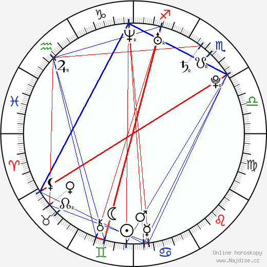 Marcos Baghdatis wikipedie wiki 2023, 2024 horoskop