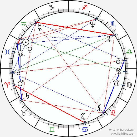 Marcos Bernstein wikipedie wiki 2023, 2024 horoskop