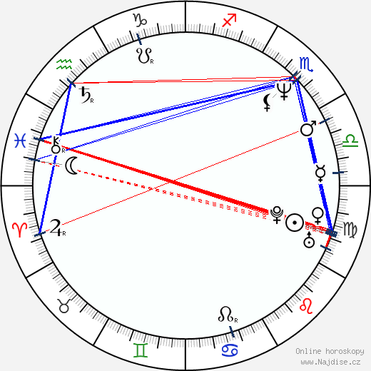 Marcos Carnevale wikipedie wiki 2023, 2024 horoskop