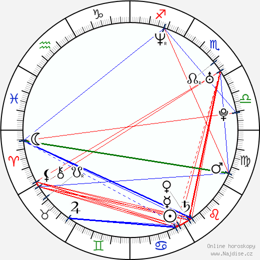Marcos Senna wikipedie wiki 2023, 2024 horoskop