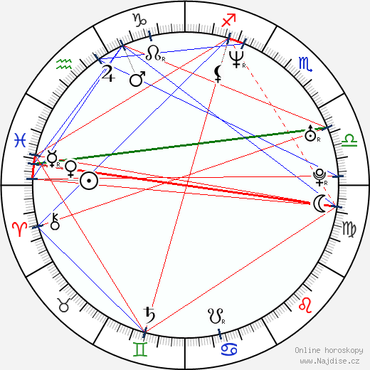 Marcus Chait wikipedie wiki 2023, 2024 horoskop