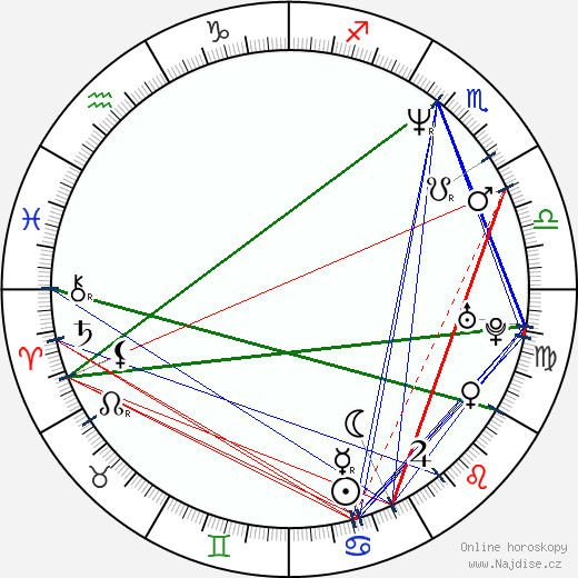 Marcus Chong wikipedie wiki 2023, 2024 horoskop