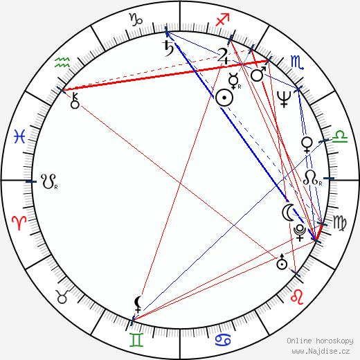 Marcus Kaloff wikipedie wiki 2023, 2024 horoskop