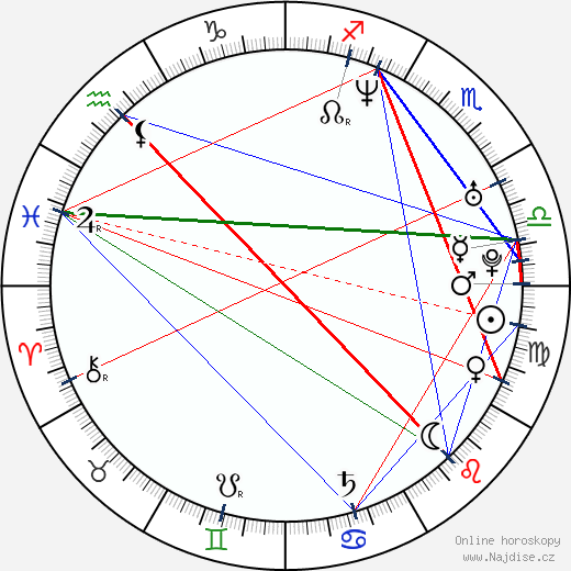 Marcus Roberts wikipedie wiki 2023, 2024 horoskop