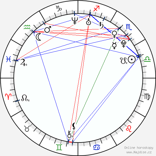 Marcus T. Paulk wikipedie wiki 2023, 2024 horoskop