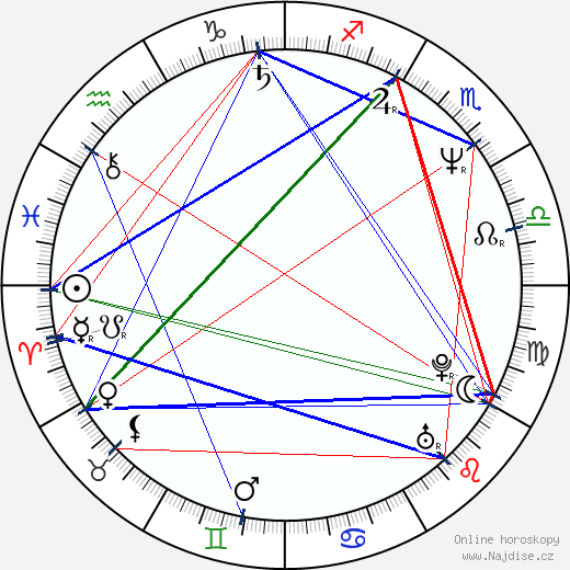 Marek Aleksander Czarnecki wikipedie wiki 2023, 2024 horoskop