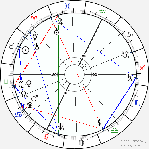Marella Agnelli wikipedie wiki 2023, 2024 horoskop