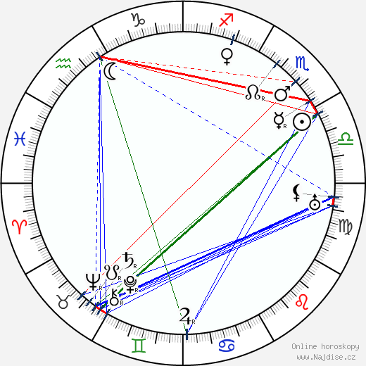 Margaret Dumont wikipedie wiki 2023, 2024 horoskop
