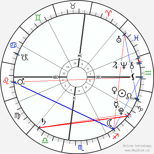 Margaret Grace Wahlberg wikipedie wiki 2023, 2024 horoskop