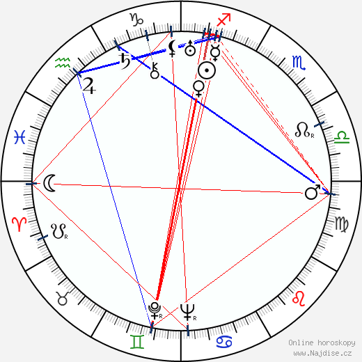 Margaret Hamilton wikipedie wiki 2023, 2024 horoskop