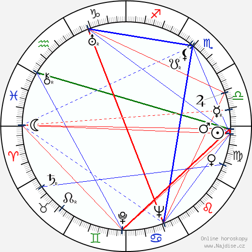Margaret Lindsay wikipedie wiki 2023, 2024 horoskop