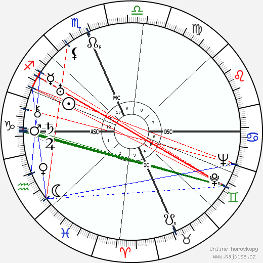 Margaret Mead wikipedie wiki 2023, 2024 horoskop