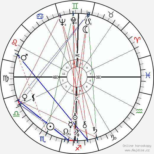 Margaret Mitchell wikipedie wiki 2023, 2024 horoskop
