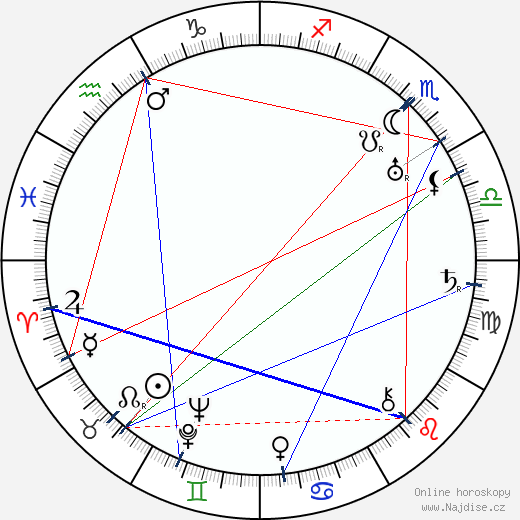 Margaret Rutherford wikipedie wiki 2023, 2024 horoskop