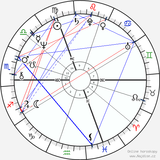 Margaret Trudeau wikipedie wiki 2023, 2024 horoskop