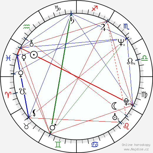 Margarete Tiesel wikipedie wiki 2023, 2024 horoskop