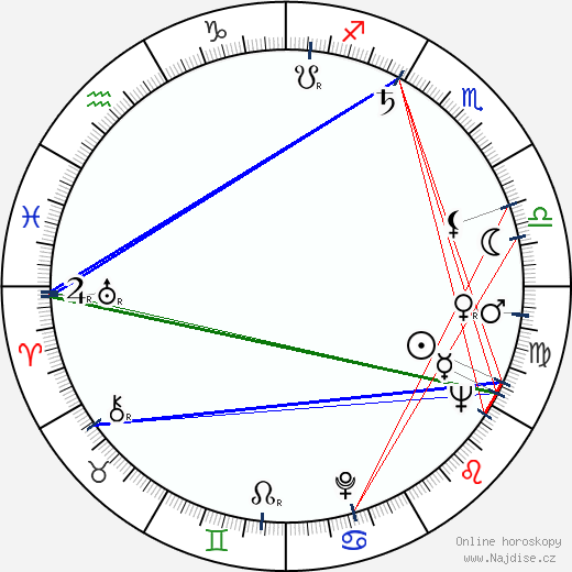 Margarita Mikaeljan wikipedie wiki 2023, 2024 horoskop