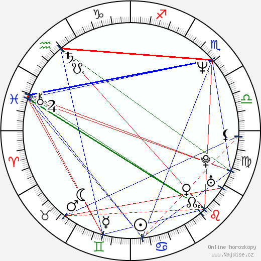 Margaritis Schinas wikipedie wiki 2023, 2024 horoskop