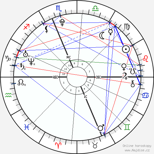 Margaux Farrell wikipedie wiki 2023, 2024 horoskop
