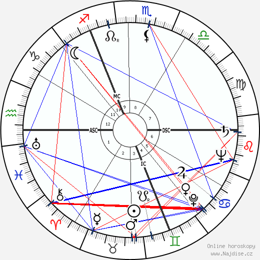 Margot Fonteyn wikipedie wiki 2023, 2024 horoskop